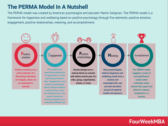 PERMA model